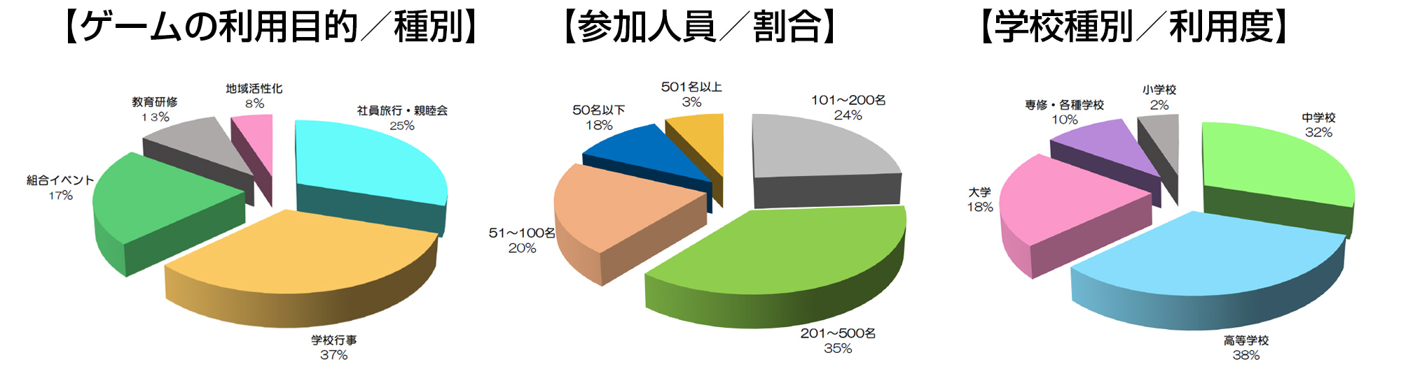 地域活性化事業（地方創生プラン）