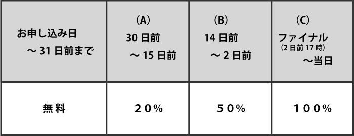 取消料金